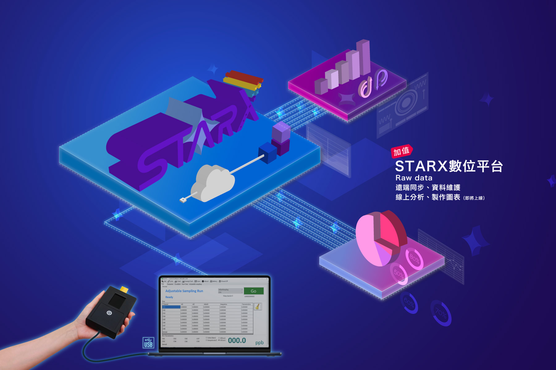 STARX蔚星股份有限公司銷售的高效電晶體感測儀，使用起來非常簡單，因具備高靈敏度、多重感
                                                                        測陣列，且操作簡易、參數調整容易，在顯示檢測結果上也能即時量測、迅速回饋，加上所需樣品
                                                                        極少（微升）、檢體無需複雜前處理、適用各種檢體。而體積量輕可攜< 0.5Kg更是一大特點。
                                                                        此外， STARX蔚星股份有限公司更提供STARX數位平台加值服務，使用者可額外選購數據分析、雲
                                                                        端／ App資料存取／分析／回饋服務。
                                                                        