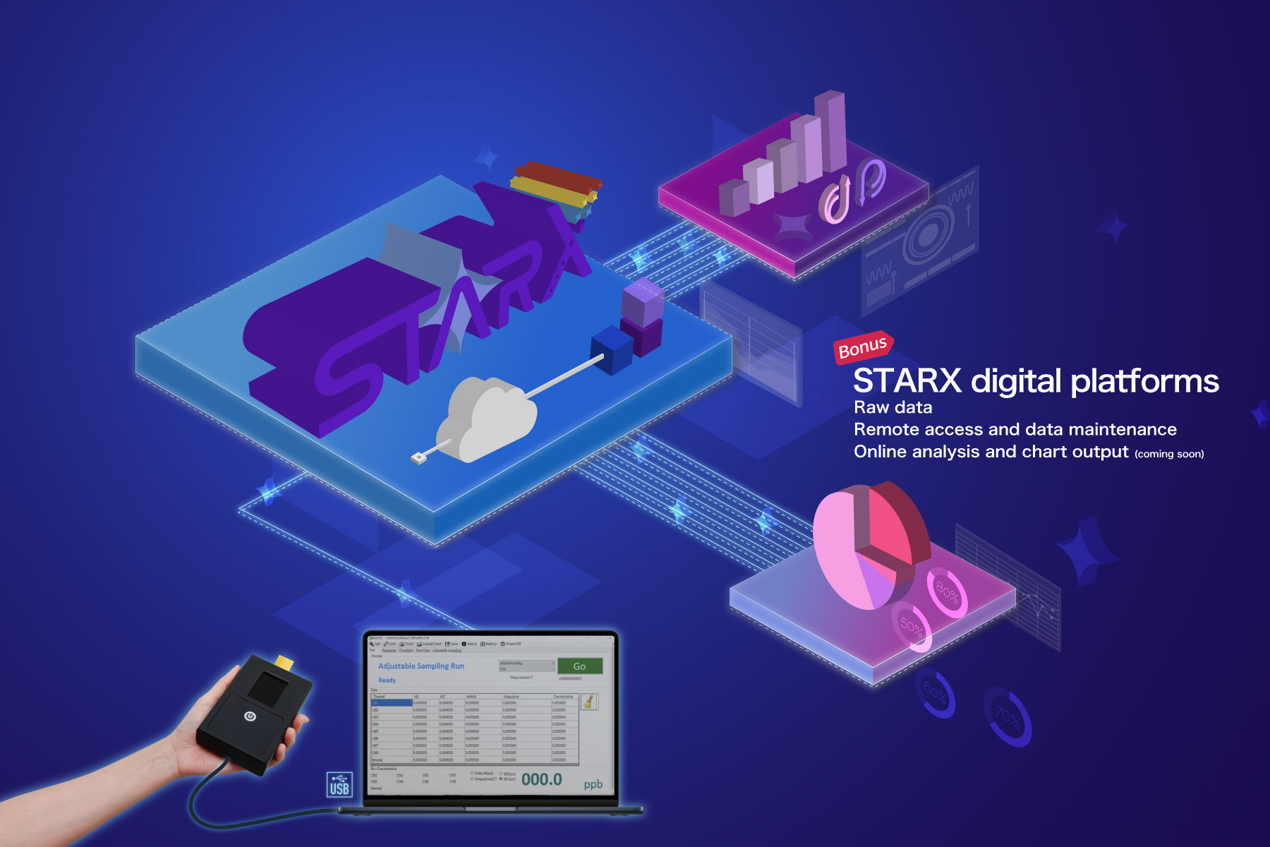 STARX蔚星股份有限公司銷售的高效電晶體感測儀，使用起來非常簡單，因具備高靈敏度、多重感
                                                                        測陣列，且操作簡易、參數調整容易，在顯示檢測結果上也能即時量測、迅速回饋，加上所需樣品
                                                                        極少（微升）、檢體無需複雜前處理、適用各種檢體。而體積量輕可攜< 0.5Kg更是一大特點。
                                                                        此外， STARX蔚星股份有限公司更提供STARX數位平台加值服務，使用者可額外選購數據分析、雲
                                                                        端／ App資料存取／分析／回饋服務。
                                                                        